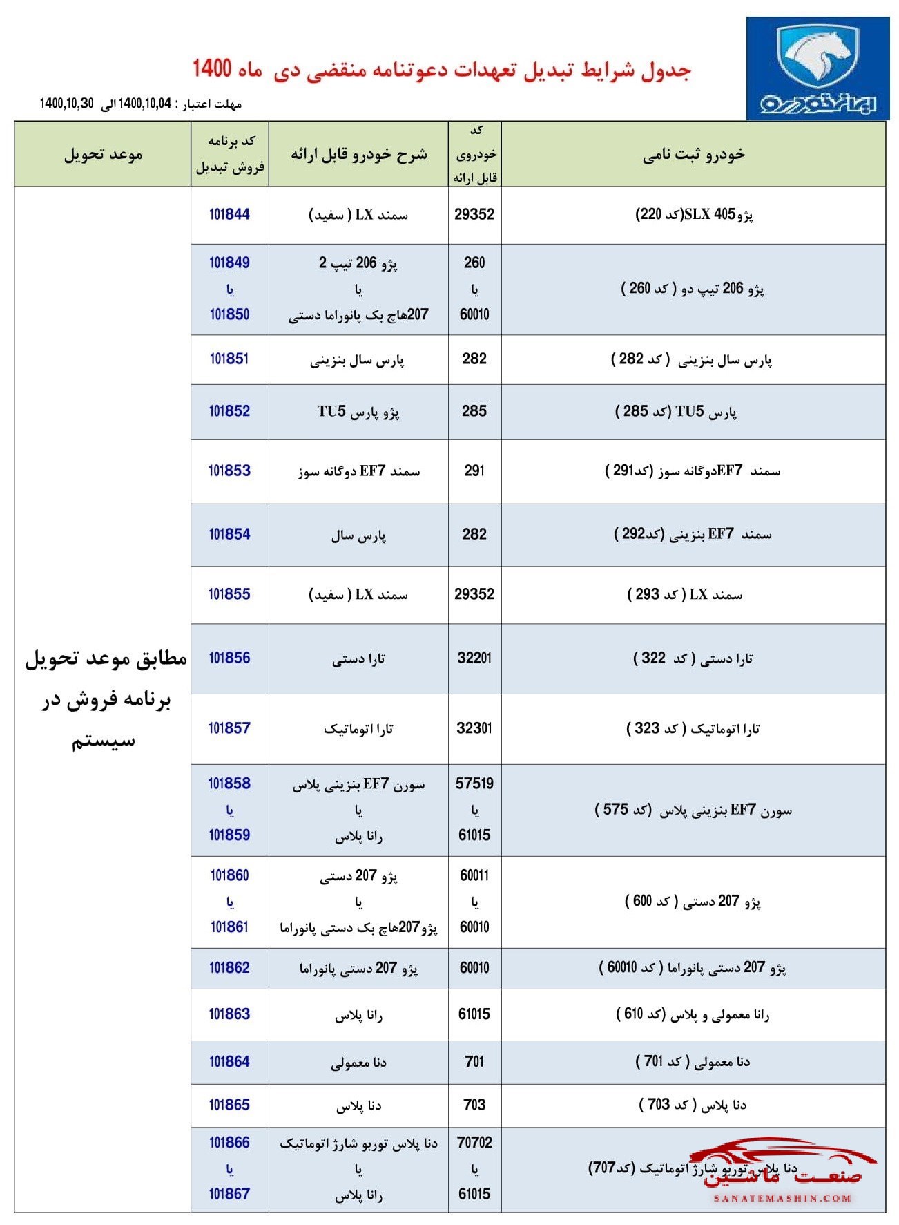 طرح تبدیل حواله های ایران خودرو به سایر محصولات +جدول