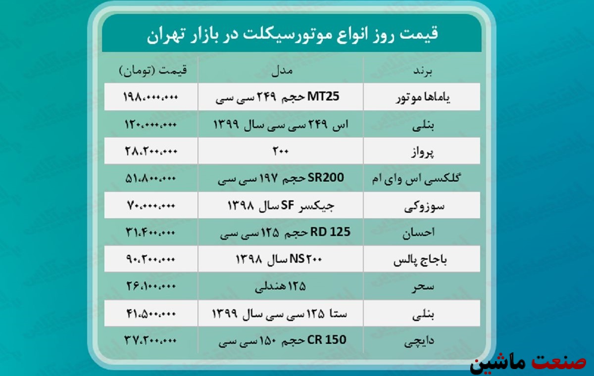 جدول/ قیمت انواع موتورسیکلت‌ در سطح بازار تهران