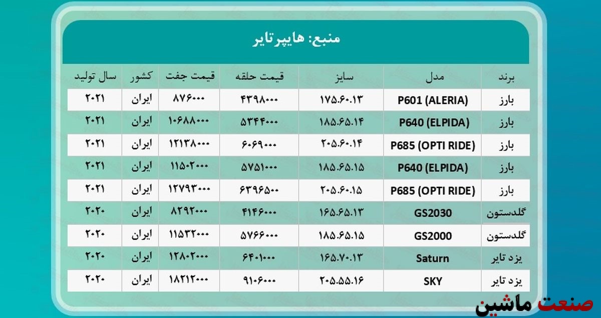 جدول/ جدیدترین قیمت لاستیک ایرانی