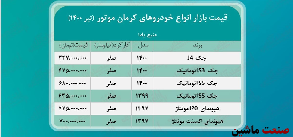 جدول/ قیمت محصولات کرمان ‌موتور امروز 28 تیر 1400