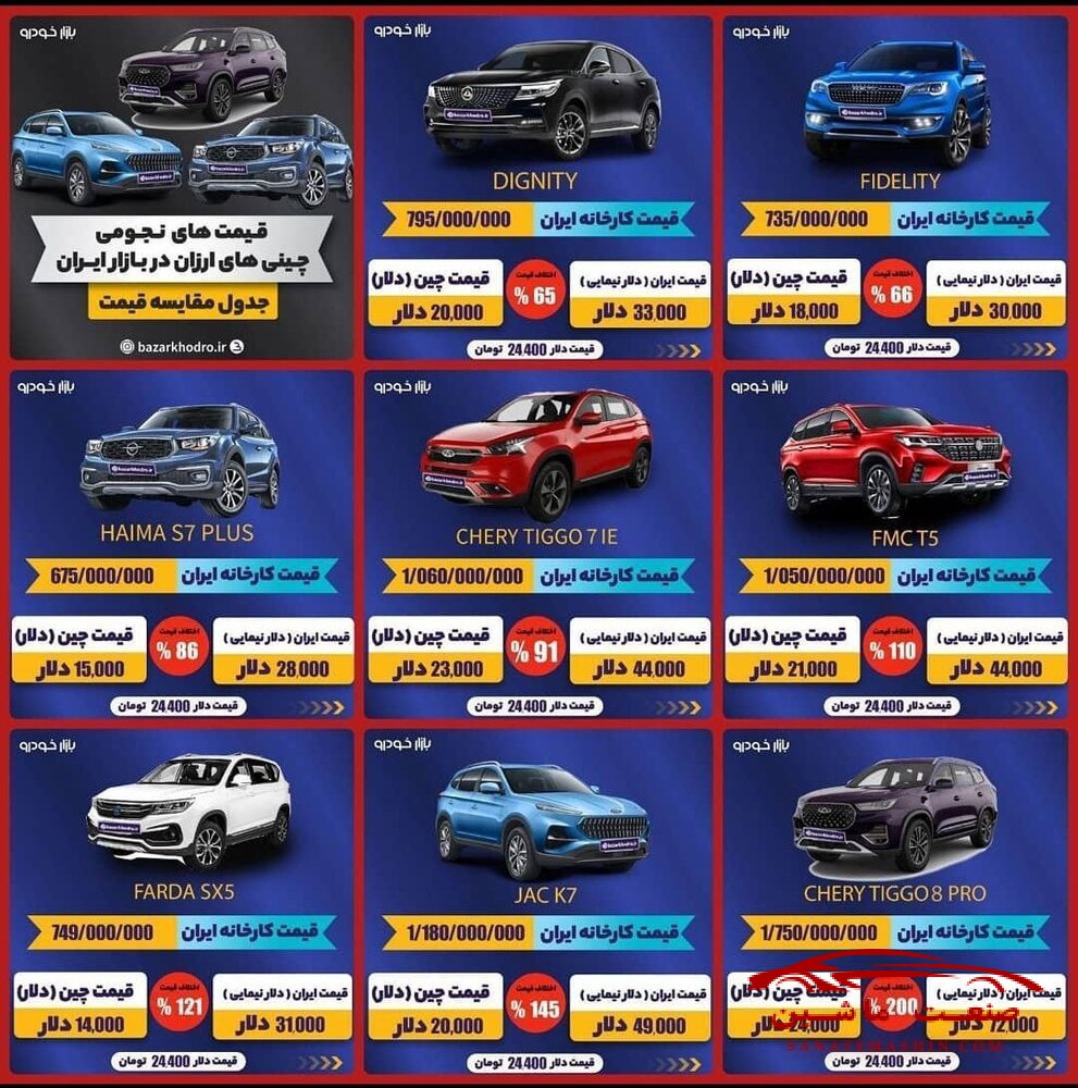 قیمت های نجومی خودروهای چینی ارزان در ایران