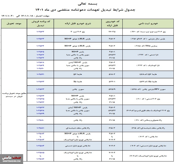 شرایط طرح تبدیل حواله های ایران خودرو اعلام شد