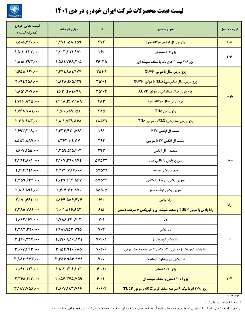 جدول/ قیمت جدید کارخانه ای محصولات ایران خودرو