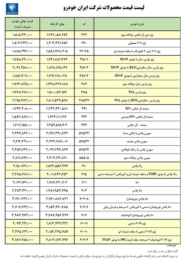 جدول/ قیمت کارخانه ای محصولات ایران خودرو در بهمن 1401