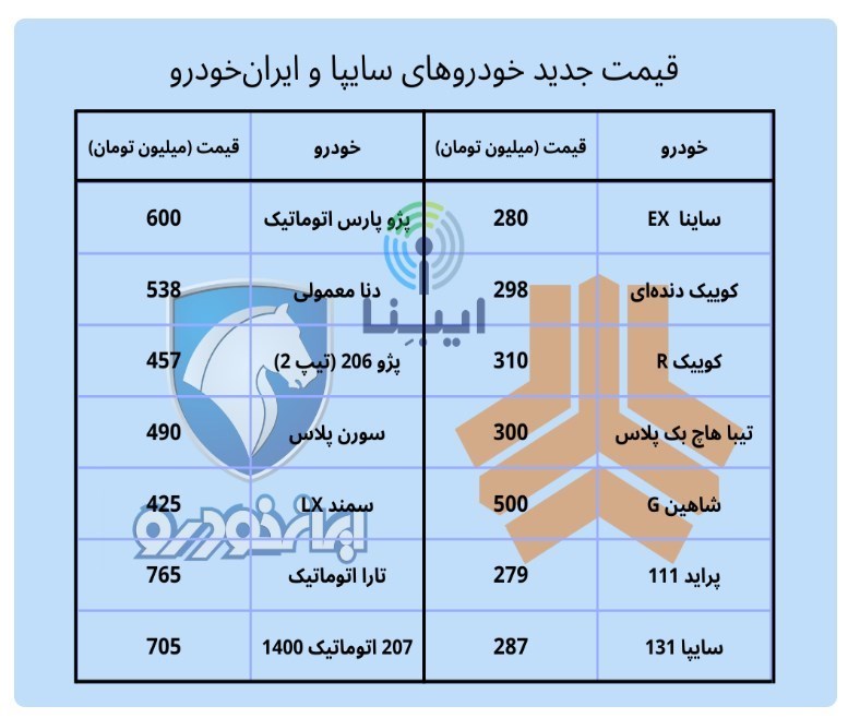 جدول/ قیمت خودرو‌های پرفروش داخلی 16 بهمن 1401
