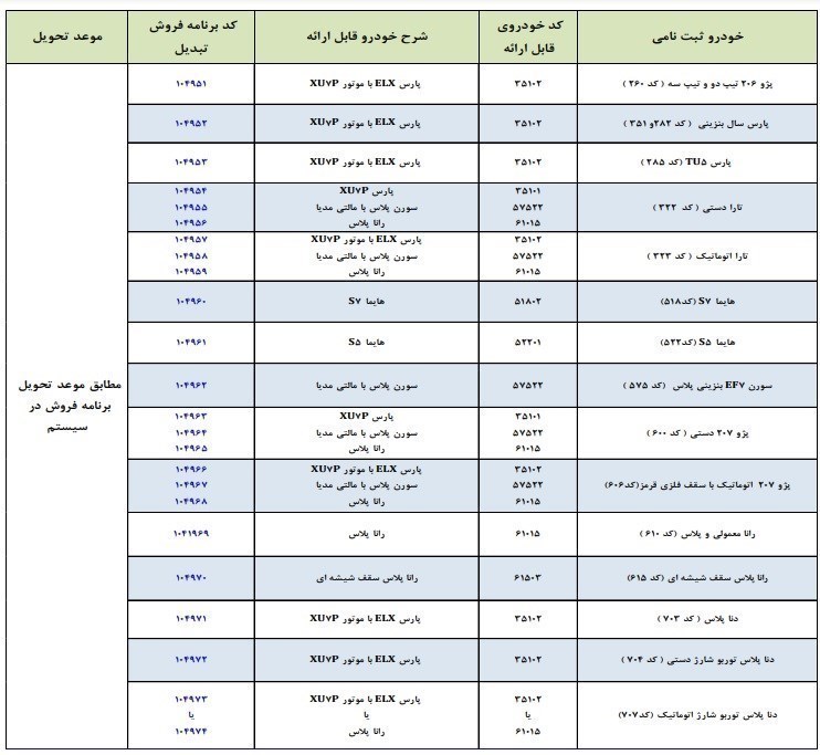 طرح تبدیل حواله های ایران خودرو اعلام شد +جدول