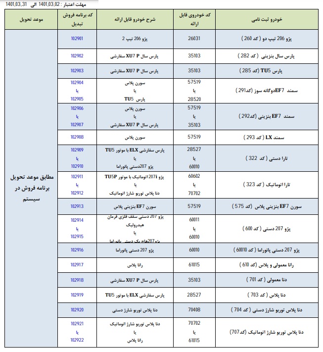 شرایط طرح تبدیل حواله های ایران خودرو اعلام شد +جدول