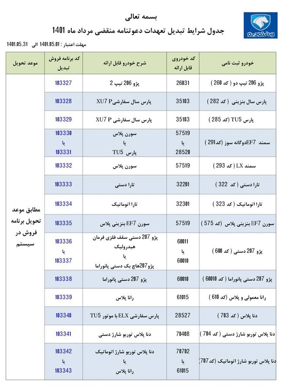 طرح تبدیل حواله های ایران خودرو آغاز شد +جدول