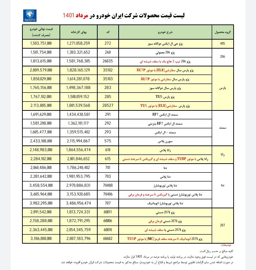 جدول/ قیمت کارخانه ای محصولات ایران خودرو
