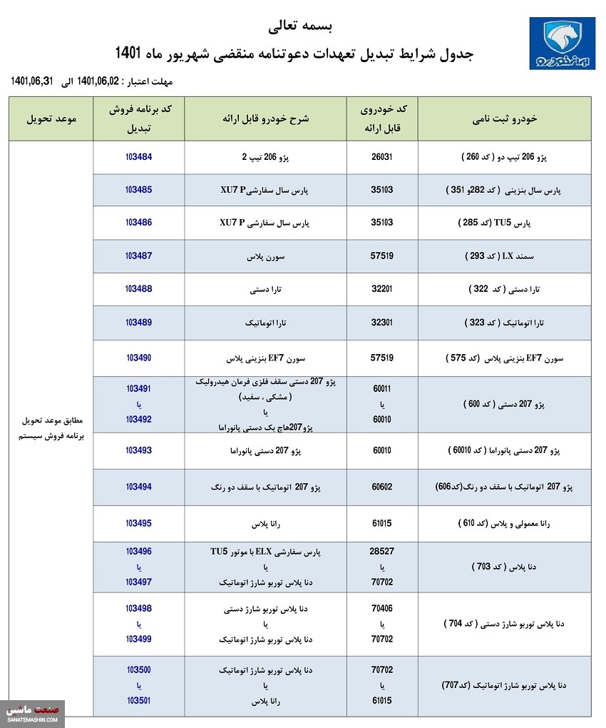 طرح تبدیل حواله های ایران خودرو به سایر محصولات +جدول