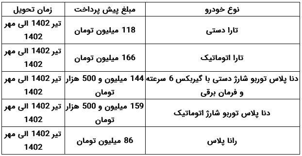 فروش 8 محصول ایران خودرو در دو روش آغاز شد