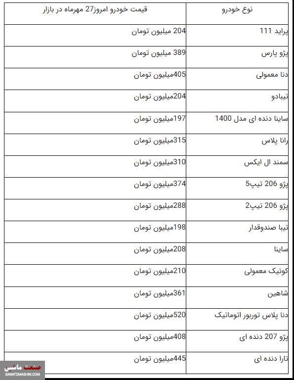 جدول/ قیمت خودروهای داخلی در بازار 27 مهر ماه