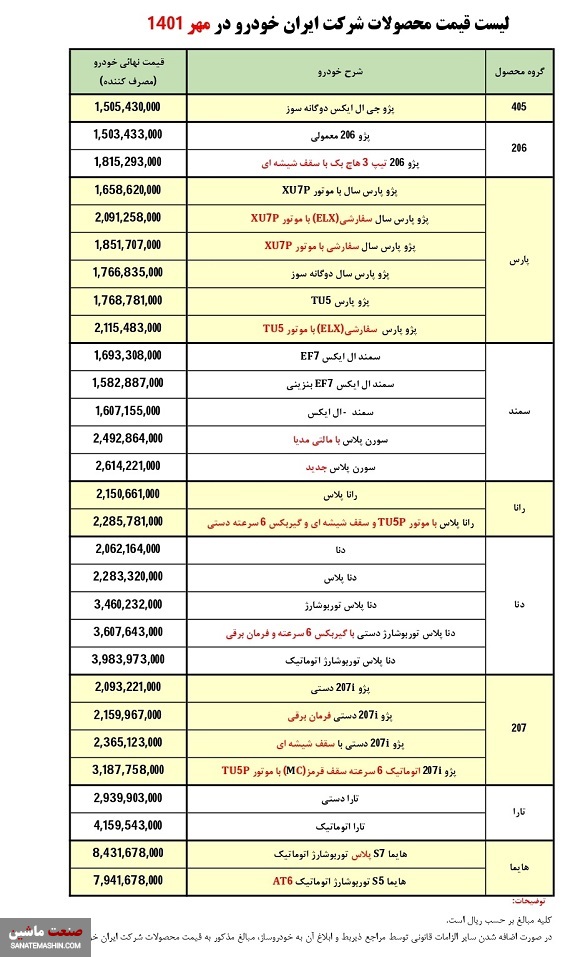 لیست جدید قیمت محصولات ایران خودرو منتشر شد +جدول