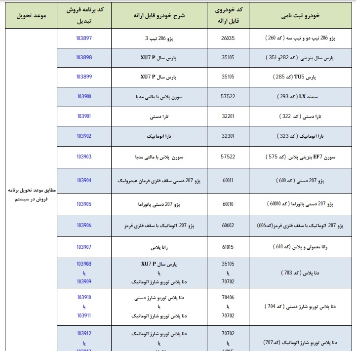 طرح تبدیل حواله های ایران خودرو اعلام شد +جدول