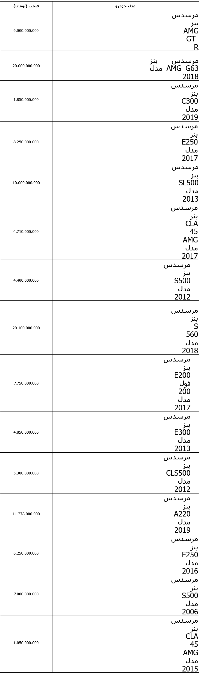 جدول/ قیمت خودروهای مرسدس بنز در بازار ایران
