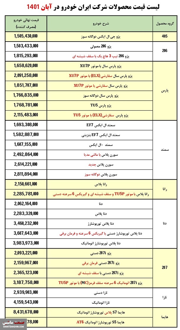 جدول/ قیمت محصولات ایران خودرو ویژه آبان ماه