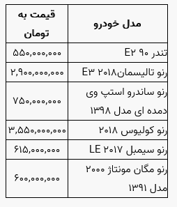 جدول/ قیمت برخی از محصولات رنو در بازار ایران