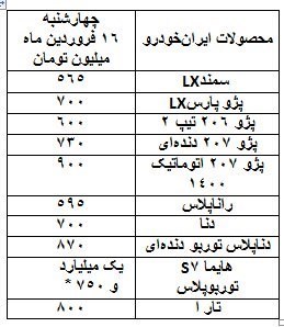 جدول/ قیمت‌ خودروهای پرتیراژ در بازار 16 فروردین 1402