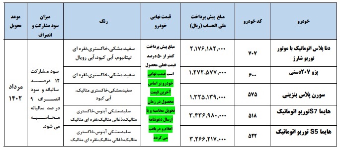 پیش فروش ایران خودرو در سال 1402 اعلام شد +جدول