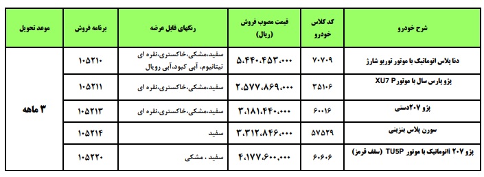 فروش فوق العاده ایران خودرو در سال 1402 اعلام شد +جدول