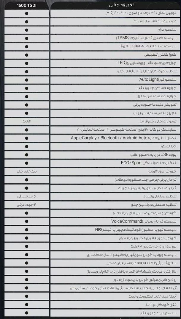 مشخصات کامل آریزو 6 جی تی اعلام شد +جدول