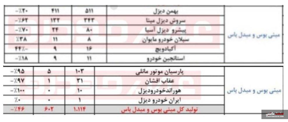 گزارش تولید صنعت خودرو ایران در سال 1402 اعلام شد +جدول