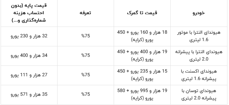 قیمت 4 خودرو هیوندای وارداتی توسط گمرک اعلام شد +لیست قیمت