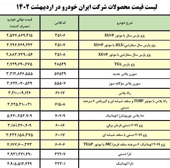 قیمت کارخانه ای محصولات ایران خودرو اعلام شد +جدول