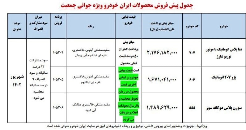 جزئیات پیش فروش ایران خودرو ویژه مادران +جدول