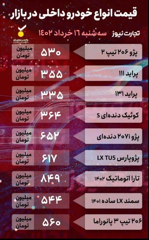 جدول/ قیمت خودروهای خارجی و داخلی 16 خرداد 1402