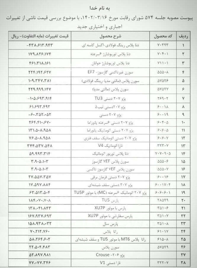  تغییرات قیمت 28 محصول ایران خودرو تصویب شد‌ +جدول