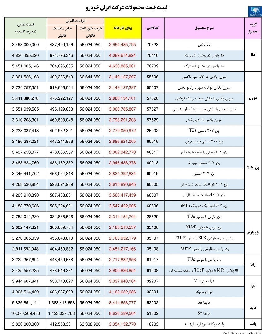 جدول/ قیمت محصولات ایران خودرو ویژه شهریور 1402