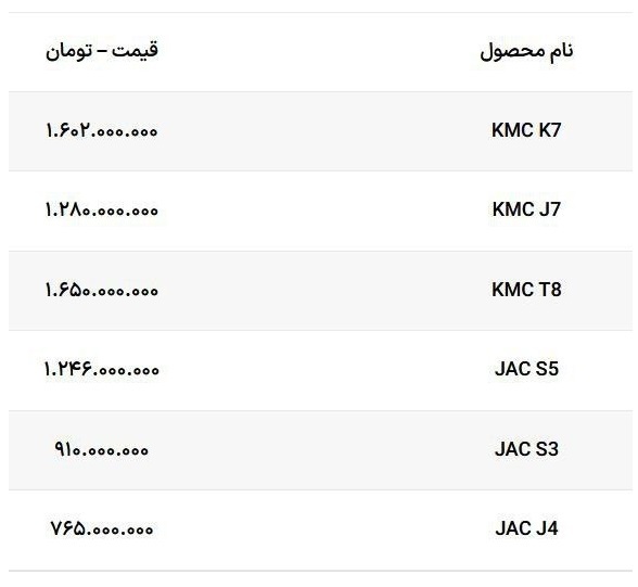 جدول/ قیمت کارخانه ای محصولات کرمان موتور 3 مهر 1402