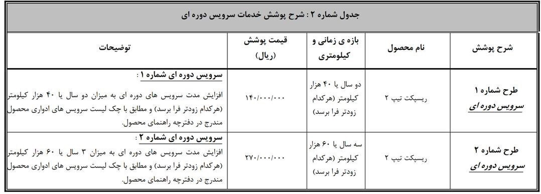 شرایط فروش فوری ریسپکت 2 محصول جدید بهمن اعلام شد