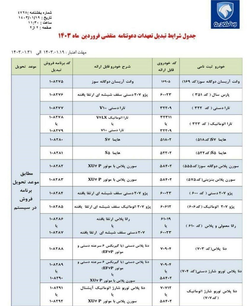 طرح تبدیل حواله ایران خودرو آغاز شد + جدول