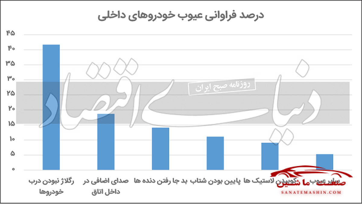 5 ایراد اصلی خودروهای داخلی