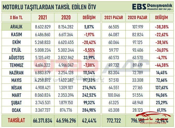 تنها برنده کاهش ارزش لیر و افزایش قیمت خودرو در ترکیه