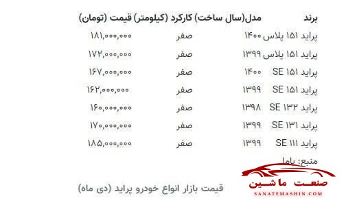 پراید در سراشیبی قیمت افتاد +جدول