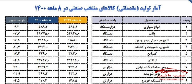 تولید لاستیک خودرو کاهش یافت