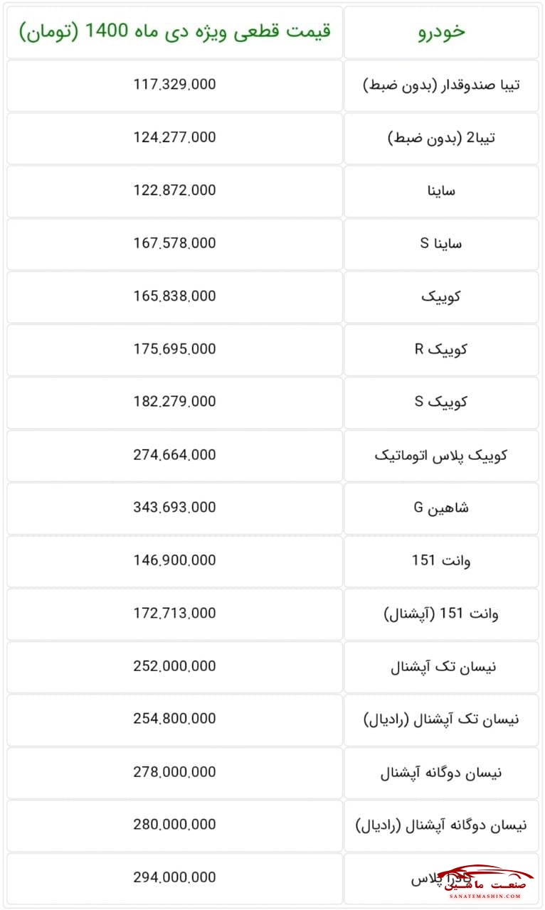 هزینه نقل و انتقال 