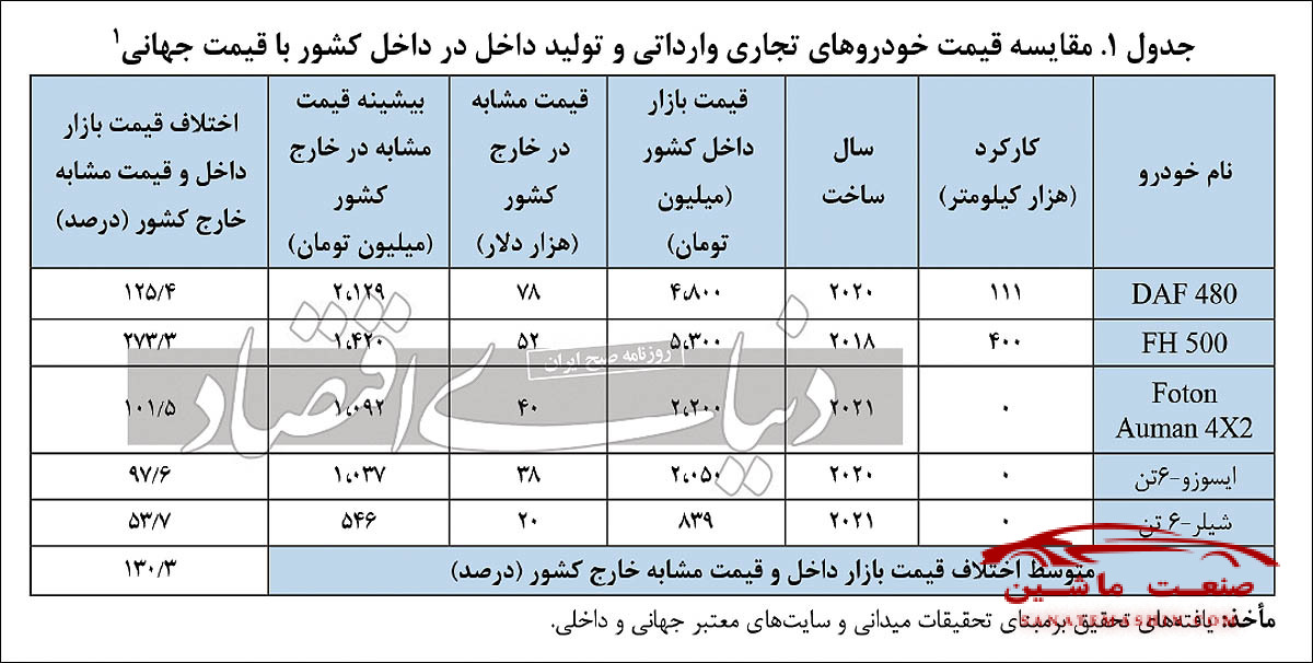 تهاتر نفت خام با خودروهای تجاری