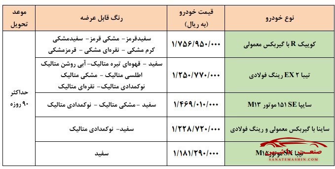 طرح جدید فروش فوری محصولات سایپا اعلام شد