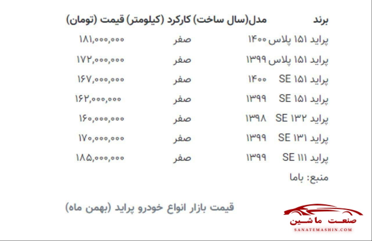 قیمت جدید پراید در بازار آزاد +جدول