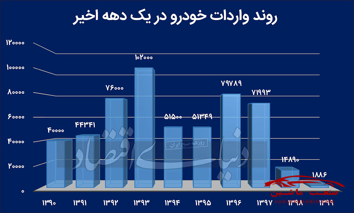 رایزنی خودرویی مجلس با مجمع تشخیص مصلحت