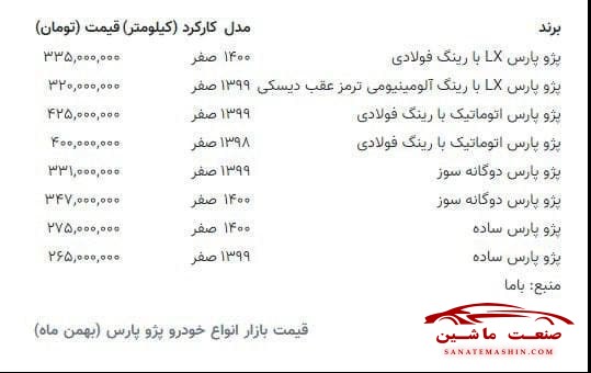 قیمت انواع پژو پارس در بازار آزاد +جدول