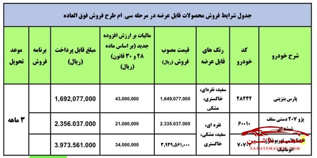 افزایش قیمت خودروهای داخلی؛ این بار بخاطر مالیات