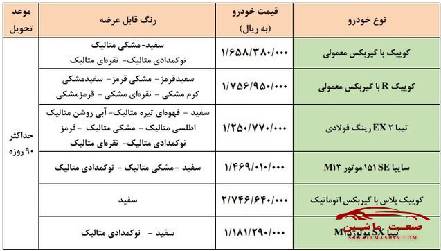 افزایش قیمت خودروهای داخلی؛ این بار بخاطر مالیات