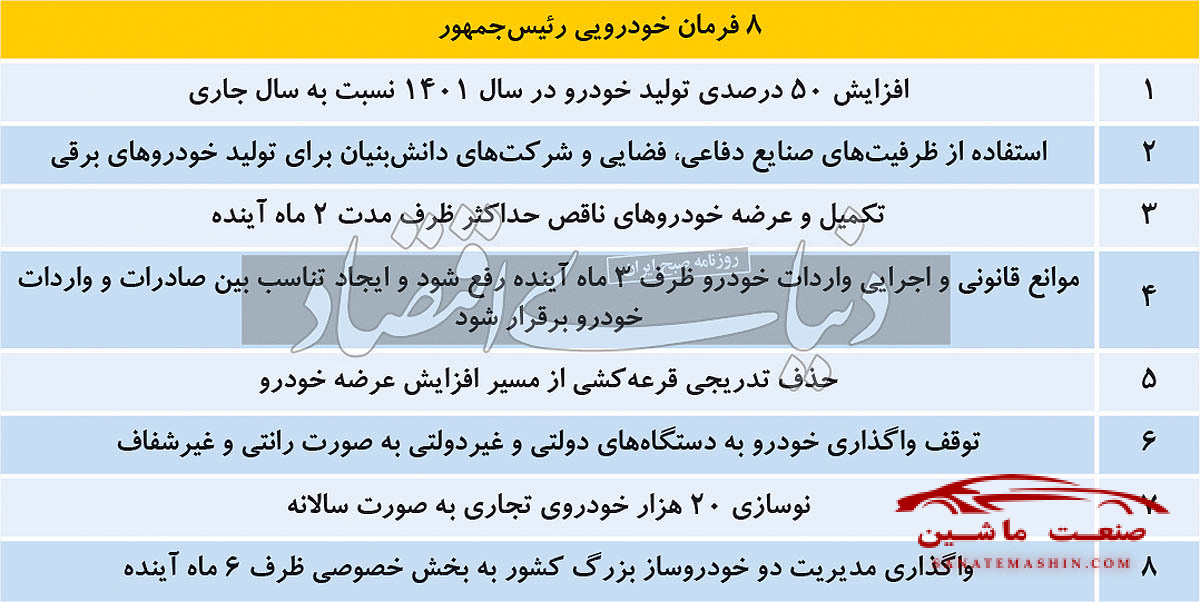 در صورت آزادسازی واردات خودرو مصوبه مجلس چه سرانجامی پیدا خواهد کرد؟