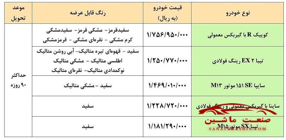 شرایط جدید فروش فوری محصولات سایپا اعلام شد