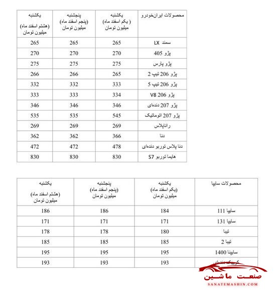 واکنش بازار خودرو ایران به جنگ روسیه و اوکراین +جدول